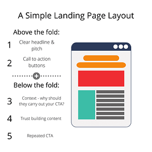 A simple landing page layout