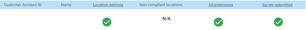 Section 2 of the google grants dashboard