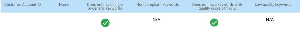 Section 2 of the google grants dashboard