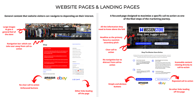 the difference between website pages and landing pages