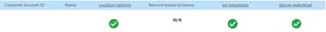 Section 2 of the google grants dashboard